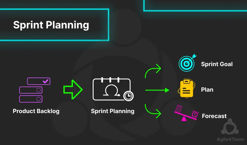 scrum roles and responsibilities in sprint planning